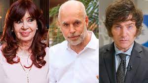 Cristina Kirchner, Rodríguez Larreta o Milei: quién tiene mayor imagen positiva en la provincia de Bueno Aires
