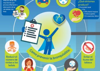Bronquiolitis: Características y Prevención de esta Enfermedad Afectando Principalmente a los Bebés