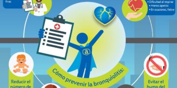 Bronquiolitis: Características y Prevención de esta Enfermedad Afectando Principalmente a los Bebés