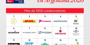 Great Place to Work: las mejores pymes para trabajar en 2026