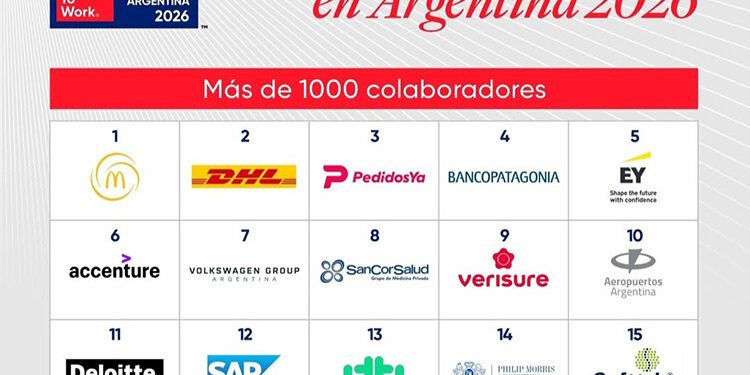 Great Place to Work: las mejores pymes para trabajar en 2026