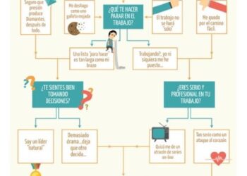 Nueve perfiles de procrastinadores y estrategias para superarlo