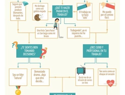 Nueve perfiles de procrastinadores y estrategias para superarlo