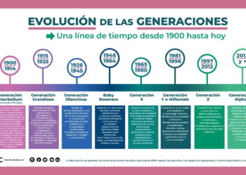 La infancia entre 1975 y 1985: responsabilidades que moldearon a una generación