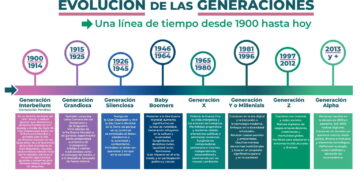 La infancia entre 1975 y 1985: responsabilidades que moldearon a una generación