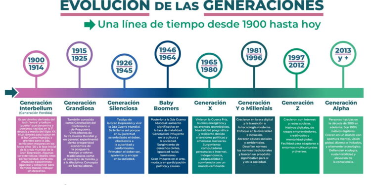 La infancia entre 1975 y 1985: responsabilidades que moldearon a una generación