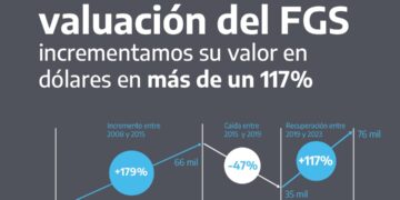 Caputo explora el uso de fondos del FGS de ANSES para potenciar créditos hipotecarios