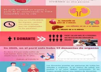 La decisión de una madre: salvar vidas a través de la donación de órganos de su hija