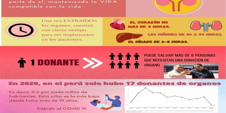 La decisión de una madre: salvar vidas a través de la donación de órganos de su hija