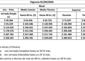 Incremento en las cuotas de colegios privados en CABA y Provincia: nuevos precios desde septiembre