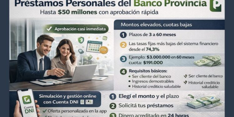 Quiénes son elegibles para los préstamos personales de hasta $60.000.000 y las tasas de interés vigentes en agosto