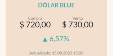 Dólar blue HOY: así cerró la cotización de este jueves 27 de agosto