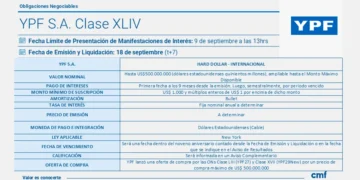 YPF lanza una nueva obligación negociable en dólares: cómo invertir desde una billetera virtual