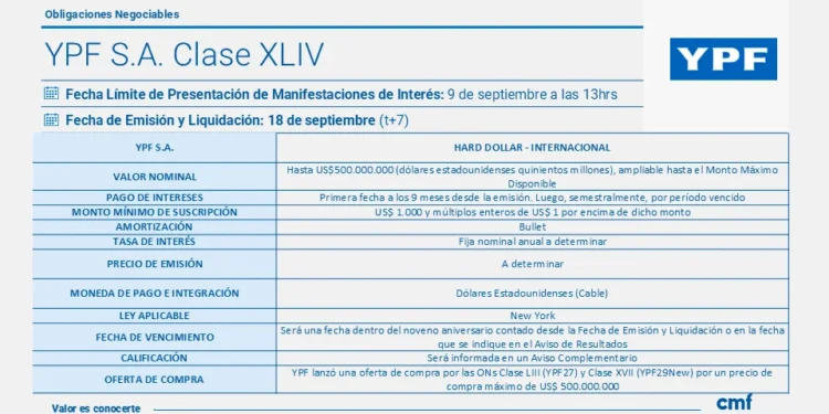 YPF lanza una nueva obligación negociable en dólares: cómo invertir desde una billetera virtual
