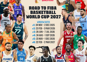 Actualización de la tabla de posiciones en las eliminatorias para el Mundial de Básquet 2027, con respecto a la selección argentina