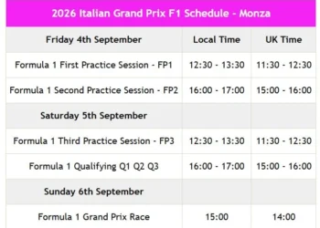 Horarios de la clasificación del GP de Italia 2026 este sábado 5 de septiembre