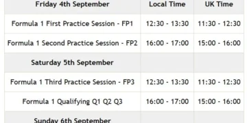 Horarios de la clasificación del GP de Italia 2026 este sábado 5 de septiembre