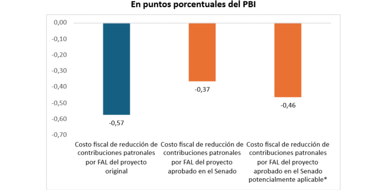 Reforma laboral: se inicia una semana decisiva para la implementación de los fondos destinados a indemnizaciones