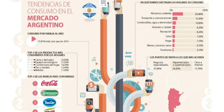 El consumo en retroceso: disminuyen las ventas en supermercados y mayoristas en agosto