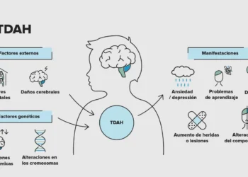 La complejidad del TDAH: ¿Realmente es un problema de atención?