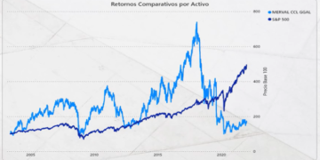 El S&P Merval se desvincula del riesgo país: el mercado detecta un exceso de penalización en las acciones y busca oportunidades