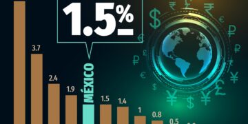 Perspectivas económicas de Argentina: Estancamiento, recesión o crecimiento lento?